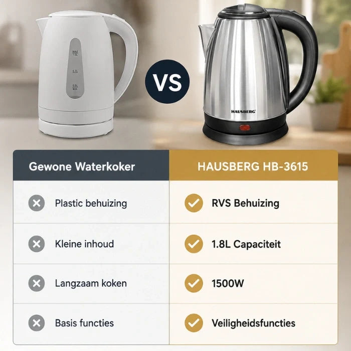 HAUSBERG HB-3615 Hervidor de Agua RVS 1.8L 1500W