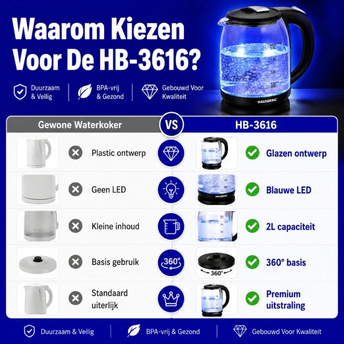 HAUSBERG HB-3616 Hervidor de Agua de Vidrio 2L con LED y Base de 360°